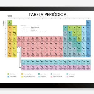 quadro tabela periodica