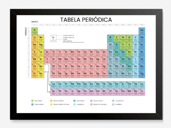 Quadro Tabela Periódica Com Moldura 30×40 A3 De Pouco Um Tudo 3361